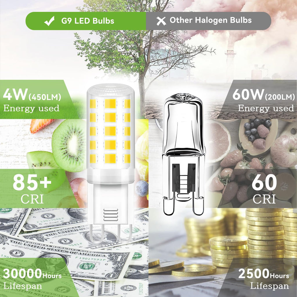 TJOY 24 Pack G9 LED Bulb 4W, 40 Watt Equivalent Halogen Bulb,6000K Daylight
