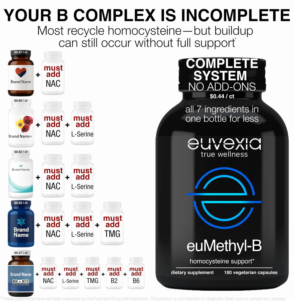 Methylated B Complex Vitamins Riboflavin B6 B12 Folate L-Serine NAC & TMG Supplements Brain Heart MTHFR Immune Support - Methylated Multivitamin L Methylfolate Active 5-MTHF (180) Dr Ekberg euMethyl-B