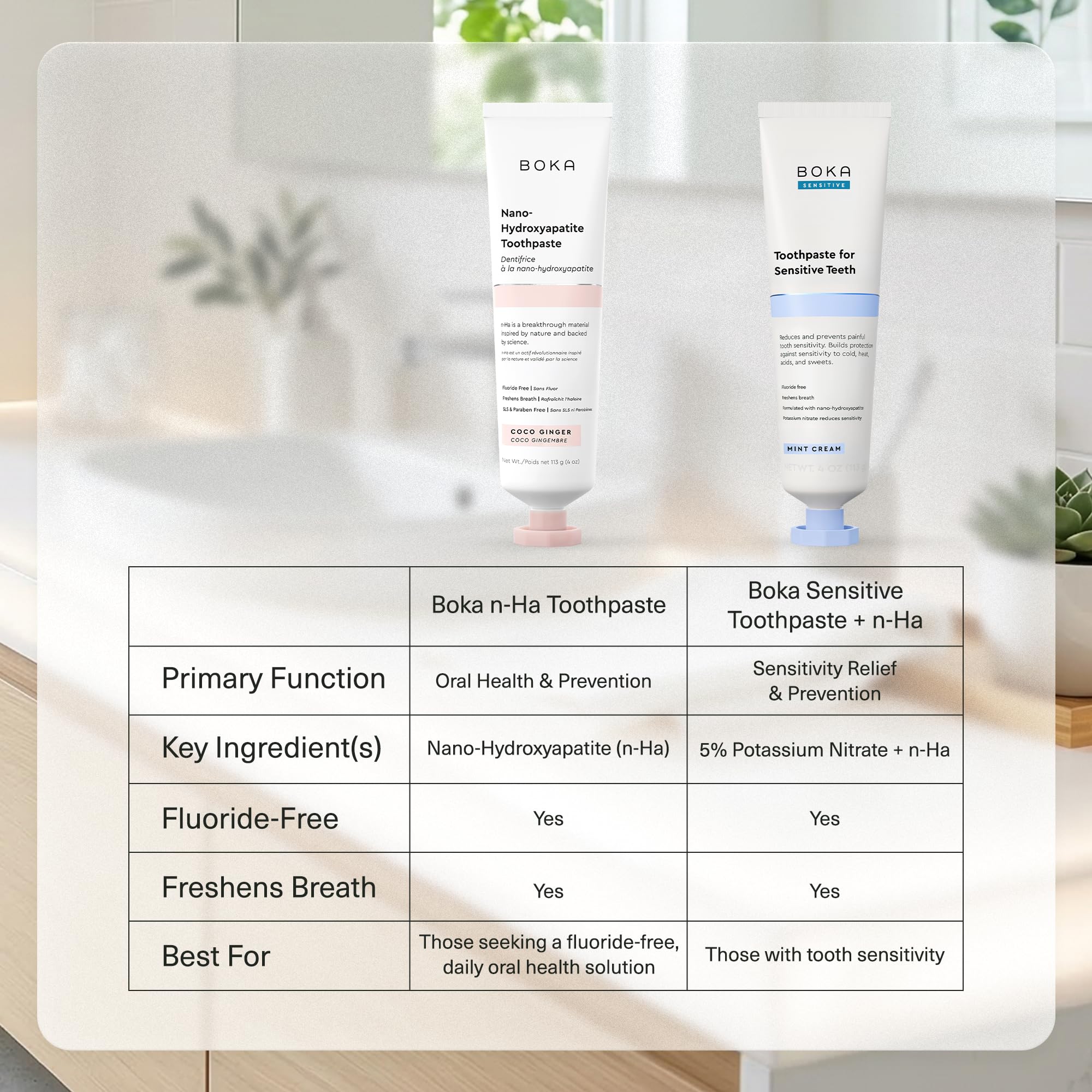 Boka Fluoride Free Toothpaste, Nano Hydroxyapatite Toothpaste, Appropriate for Sensitive Teeth - for Adult Oral Care - Coco Ginger Flavor, 4 Fl Oz 1Pk US Manufactured