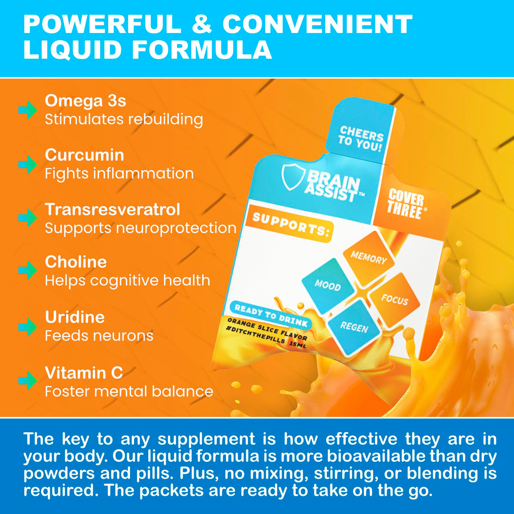 Cover Three Brain Assist Brain Supplement, Nutritional Focus Supplement with Curcumin, Uridine, Orange Slice Liquid Brain Support Formula, High Performance Memory Supplements