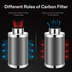 VIVOSUN 6" Inline Fan, Carbon Filter& 16ft Duct, Circulate air, Reduce Odor