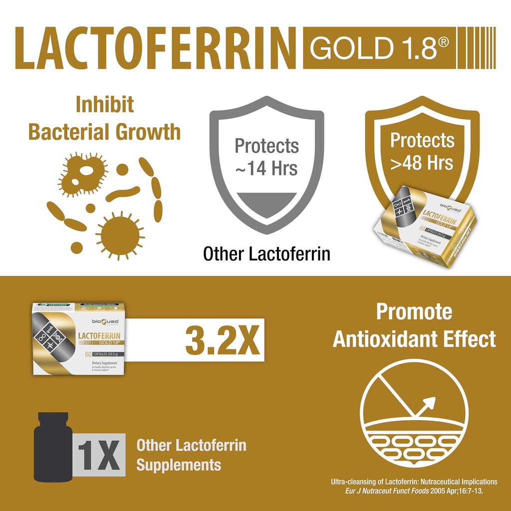 bioQuad Lactoferrin Gold 1.8 - for Immune Support, Digestive Health, and Iron Absorption - Lactose-Free, Gluten-Free, Non-GMO (60 Count)