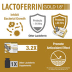 bioQuad Lactoferrin Gold 1.8 - for Immune Support, Digestive Health, and Iron Absorption - Lactose-Free, Gluten-Free, Non-GMO (60 Count)