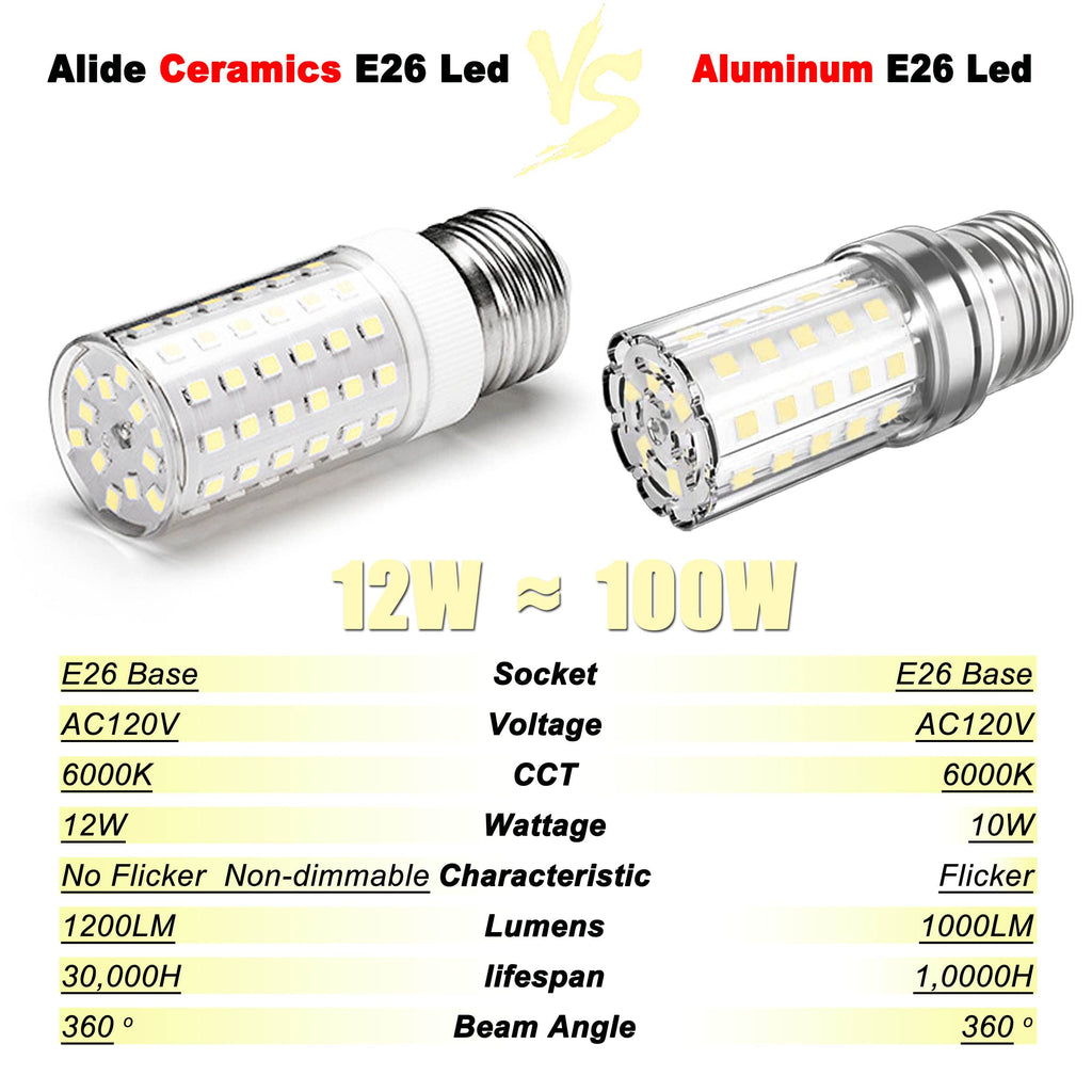ALIDE E26 100W Replacement LED Candelabra Corn Bulbs 6000K White