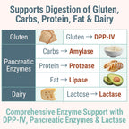 Gluten & Lactase Digestive Enzyme Gummies – Lactase Pancreatic Enzymes with DPP‑IV Lipase Gluco‑Amylase Lactase, Drops Chewables Capsules Pills Powder Supplement Alt, Pancreatic Support, for Kids