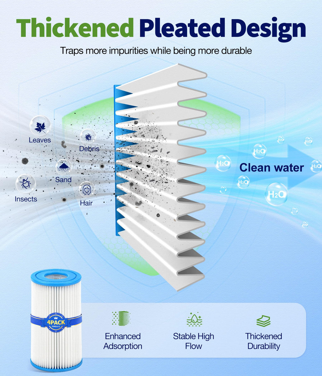 KimFilter Universal Type A/C Pool Filter Cartridge Replacement (4-Pack) – Compatible with 1000GPH Above-Ground Pool Pumps Using Type A or C Filter, Reusable Cartridge with Superior Filtration Delivery