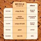 Mezcla Puff-Crispy Plant Based Protein Bars - Variety Pack - Healthy Snacks for Adults & Kids - Granola Bars for School, Travel, & Office Snacks - Gluten Free, Vegan, Non GMO, 10g Protein - 16 Count