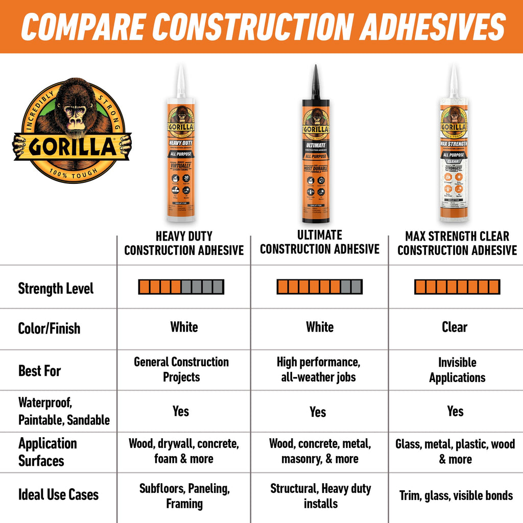 Gorilla Heavy Duty Construction Adhesive, Gap Filling, 9 oz Cartridge