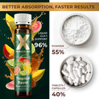 XParadigm Puritas Corpus GLP-1 Booster Supplement with Pre & Probiotics - Appetite Control, Gut Health & Metabolic Support - Energy & Mood Support - GLP1 Support Supplement Liquid