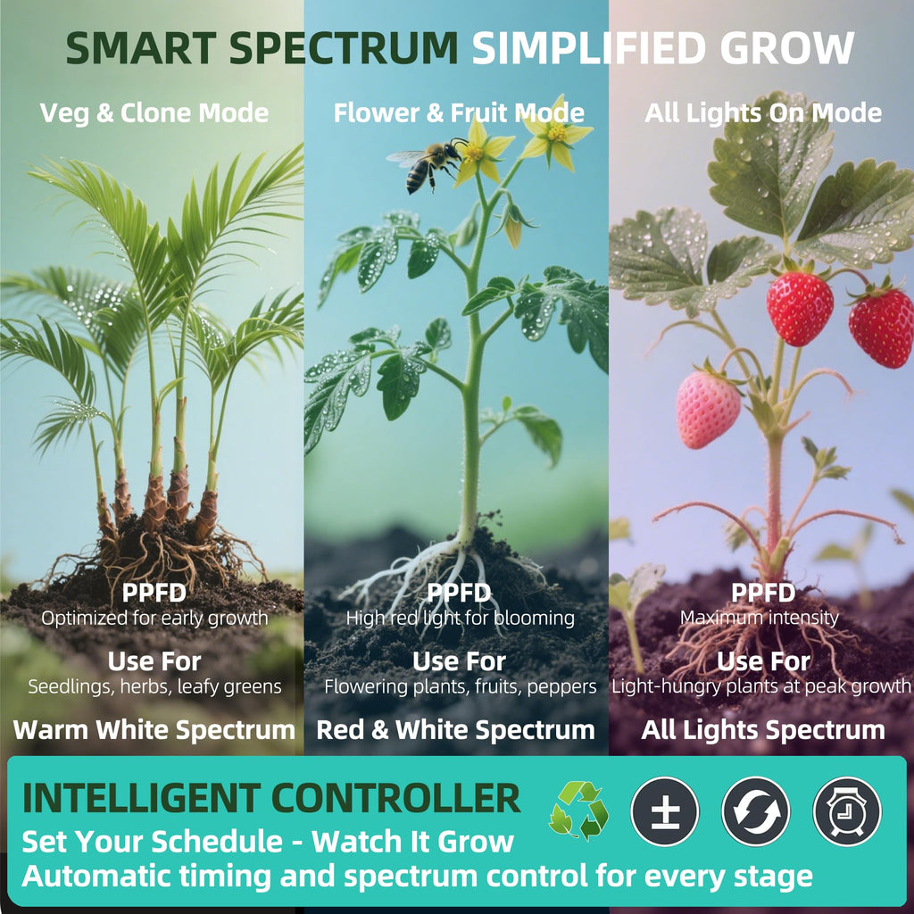 Under Shelf Grow Light, Stick On LED Plant Light, Indoor Plants with Timer