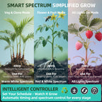 Under Shelf Grow Light, Stick On LED Plant Light, Indoor Plants with Timer