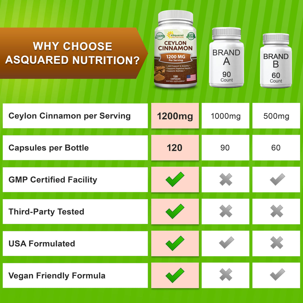 Natural Ceylon Cinnamon 1200mg - 120 Capsules, True Cinnamon from Sri Lanka, Extract Supplement Pills Promotes Heart Health