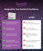 Gynofit Moisturizing Vaginal Gel – Relief from Vaginal Dryness – improving Vaginal Flora for Ease & Comfort – Hygienic Applicator – Hormone & Fragrance Free Vagina Gel (6 Count)