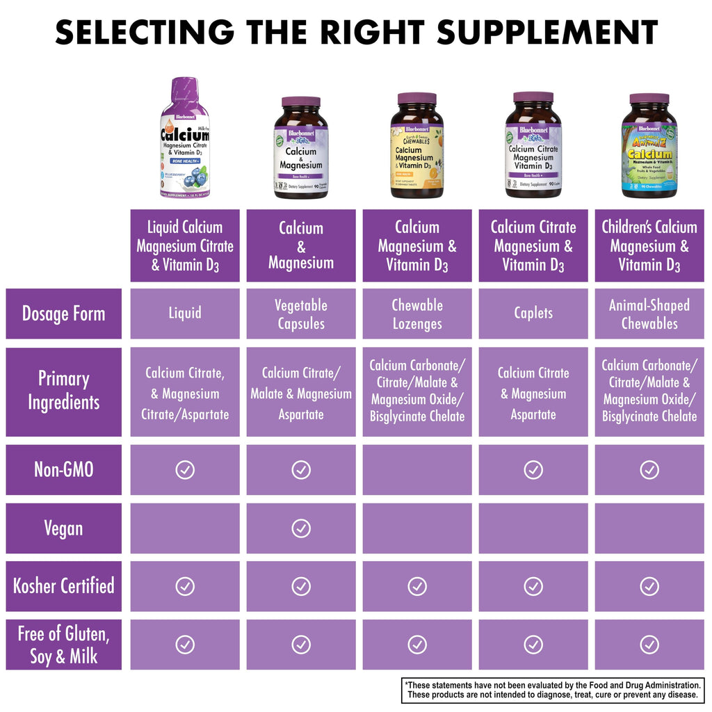 Bluebonnet Nutrition Liquid Calcium Citrate Magnesium Citrate, Vitamin D3, Bone Health, Gluten Free, Soy free, milk free, kosher,32 Servings, Blueberry Flavor, 16 Fl Oz (Pack of 1)