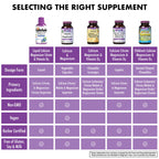 Bluebonnet Nutrition Liquid Calcium Citrate Magnesium Citrate, Vitamin D3, Bone Health, Gluten Free, Soy free, milk free, kosher,32 Servings, Blueberry Flavor, 16 Fl Oz (Pack of 1)