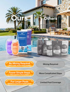POOLHACKER 5 in 1 Pool Opening Kit - Pool Start Up Kit for Above Ground & Inground Pools, Easy to Use, Up to 15,000 Gallons