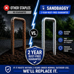 Sandbaggy 200-Count Rust-Free 6-Inch Landscape Staples (11 Gauge Steel) - Galvanized SOD Garden Stakes Pin ~ Trusted by Farmers & Contractors Across the USA