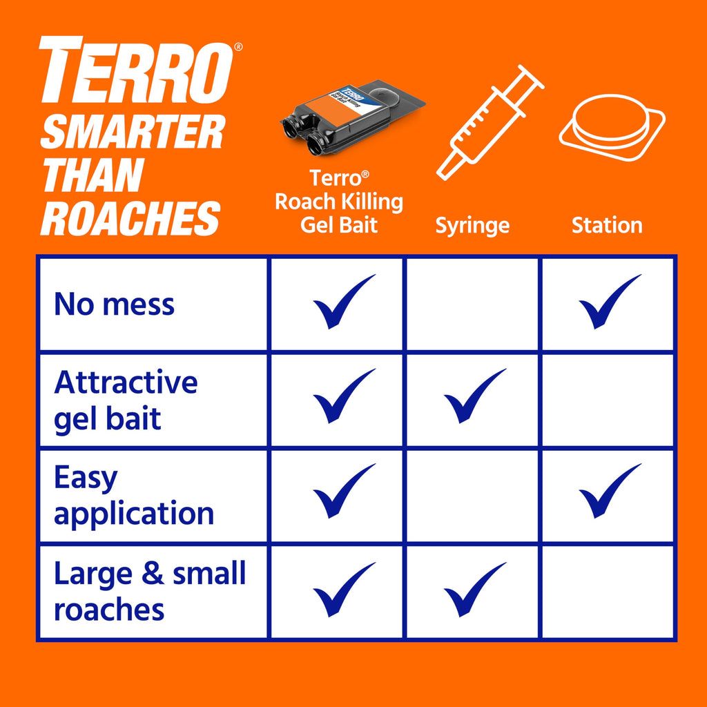 TERRO Roach Killer Gel Bait Stations, 12-Pack, Ready-to-Use Cockroach Bait