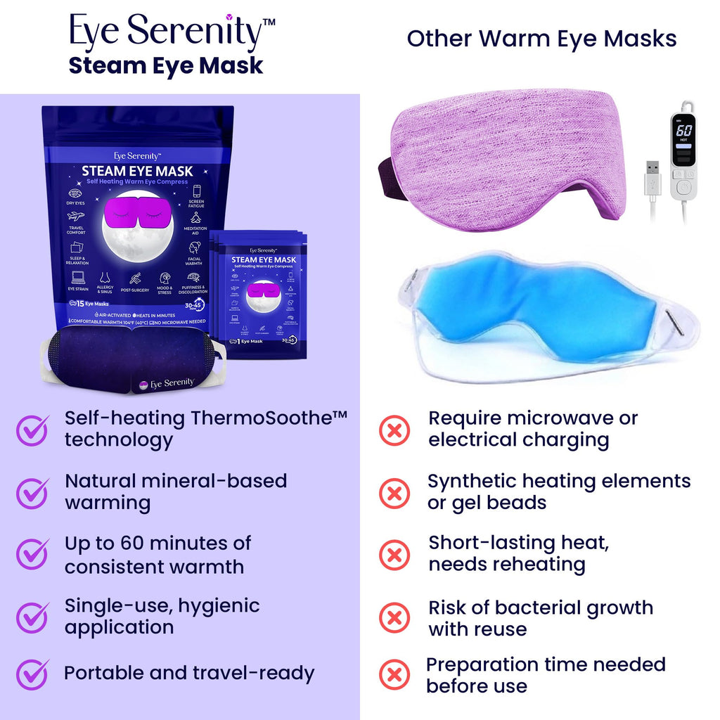 Lure Essentials Steam Eye Mask by Eye Serenity Self-Heating Warm Compress, 45-Pack, Unscented, Dry Eye Relief, Perfect for Self-Care, Ideal for Office, Travel & Nightly Relaxation, Calm Sleep