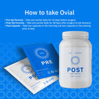 Surgical Nutrition Kit – 6-Week Pre-Op & Post-Op Recovery Supplement System – Supports Healthy Recovery Response, Muscle Preservation, Helps Improve Sleep – Orthopedic Recovery Protocol