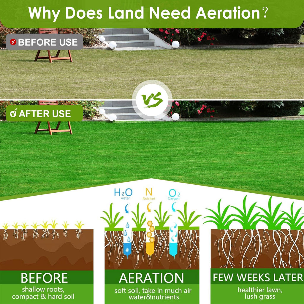 Seeutek 23Inch Rolling Lawn Aerator - Upgraded Heavy Duty Aerators
