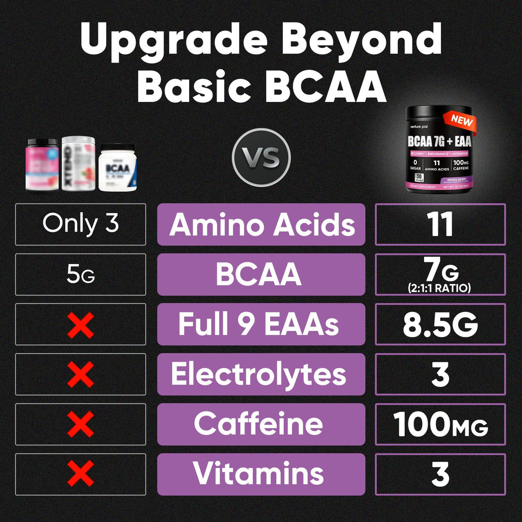 Sugar Free 7g BCAA + EAA Powder | Supports Muscle Recovery, Growth, Strength & Endurance – 9 Essential Amino Acids with L-Glutamine, Caffeine, Vitamin & Electrolyte for Energy & Hydration, Gluten Free