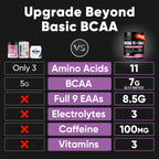 Sugar Free 7g BCAA + EAA Powder | Supports Muscle Recovery, Growth, Strength & Endurance – 9 Essential Amino Acids with L-Glutamine, Caffeine, Vitamin & Electrolyte for Energy & Hydration, Gluten Free