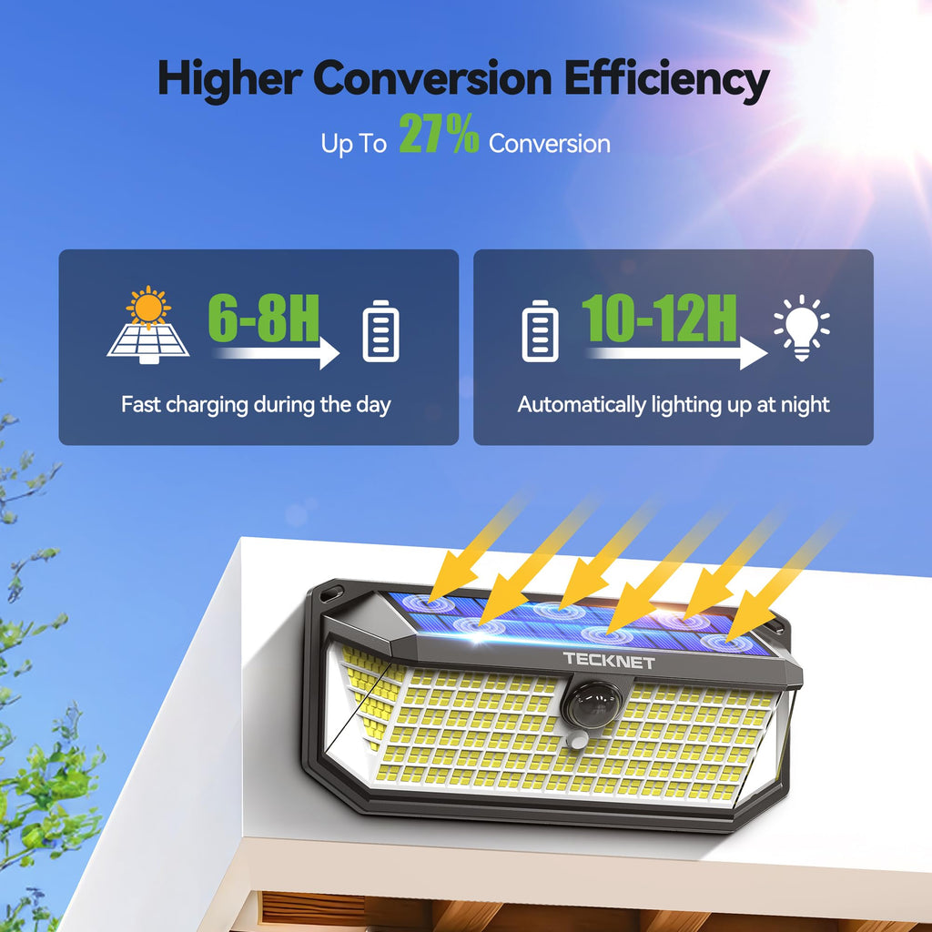 TECKNET 4200LM 416 LED Solar Lights Outdoor IP66 Waterproof,Solar Motion Lights Outdoor with 300° Angle & 3 Lighting Modes,Solar Outdoor Lights for Patio Yard Deck Front Garden Garage- 4 Pack