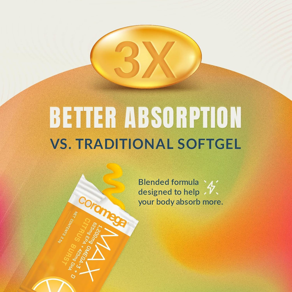 Coromega Omega 3 Fish Oil Supplement, 650mg of Omega-3s with 3X Better Absorption Than Softgels, Orange Flavor, 120 Single Serve Squeeze Packets