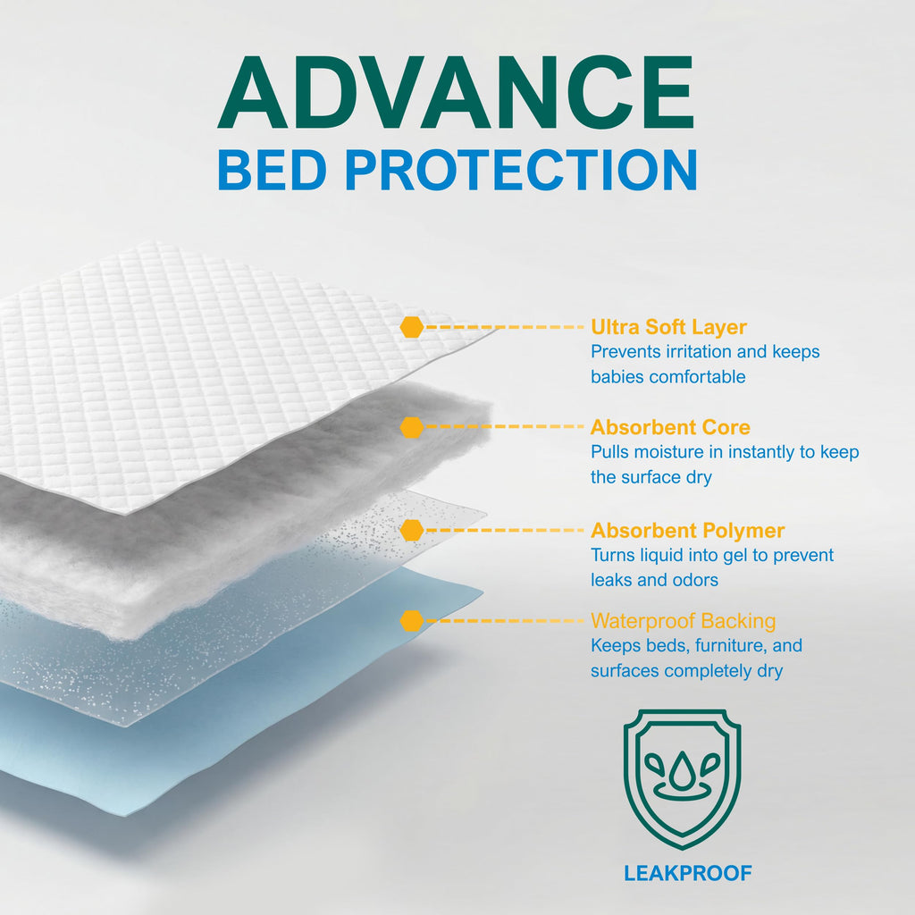 Medpride Disposable Underpads 17'' x 24'' (100-Count) Incontinence Pads, Bed Covers, Puppy Training | Thick, Super Absorbent Protection for Kids, Adults, Elderly | Liquid, Urine, Accidents