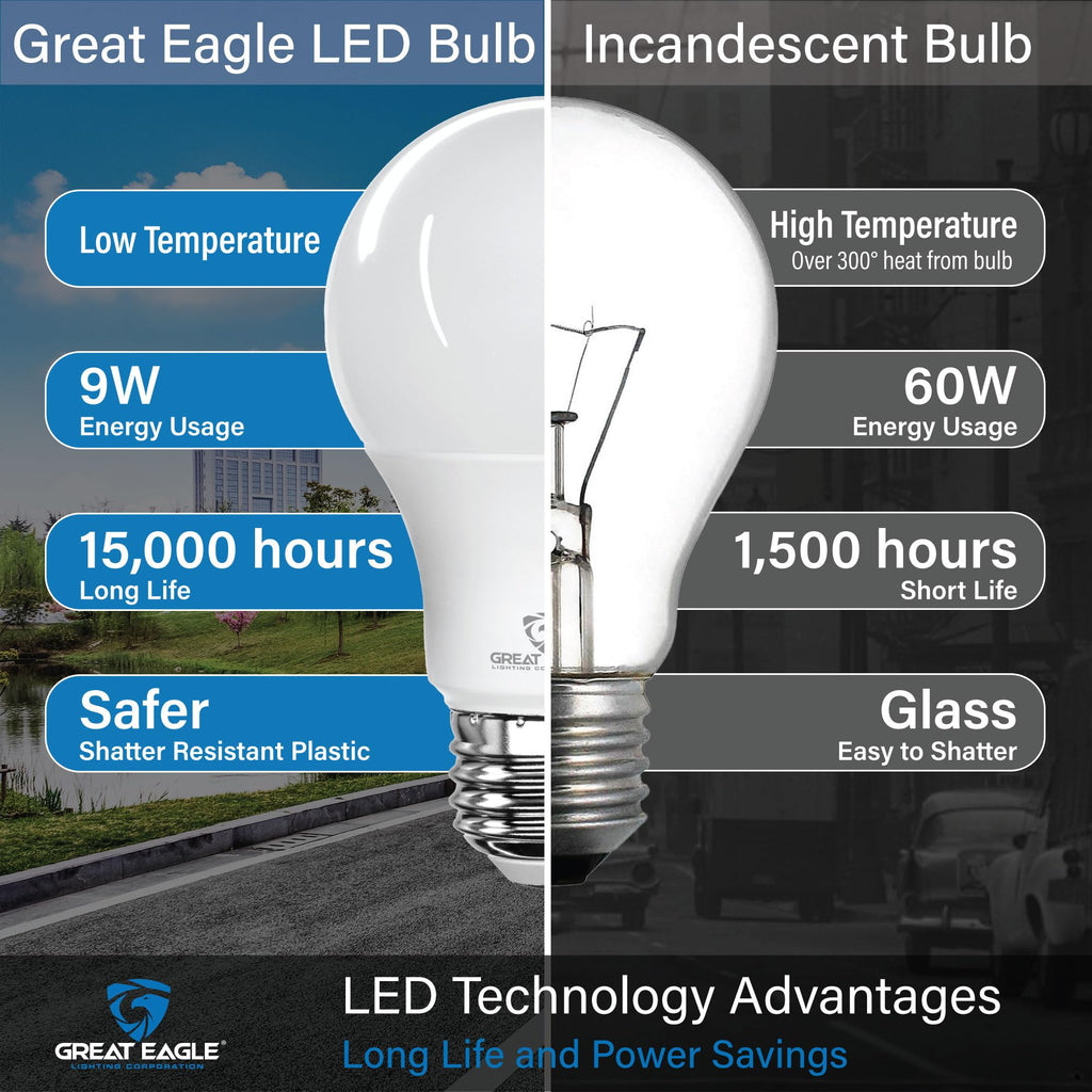 Great Eagle A19 LED Light Bulbs 60 Watt Equivalent - UL Listed - Cool White 4000K LED Light Bulb - 9W Non Dimmable, 800 Lumens (6 Pack)