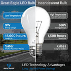 Great Eagle A19 LED Light Bulbs 60 Watt Equivalent - UL Listed - Cool White 4000K LED Light Bulb - 9W Non Dimmable, 800 Lumens (6 Pack)