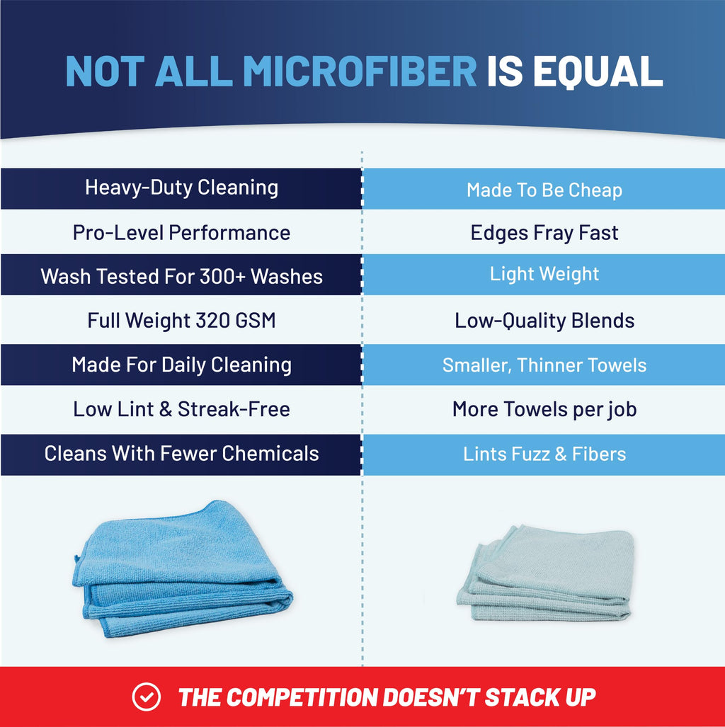 12" x 12" MW Pro Multi-Surface Microfiber Cleaning Cloths | Gray - 48 Pack | Premium Microfiber Towels for Cleaning Glass, Kitchens, Bathrooms, Automotive, Supplies & Products