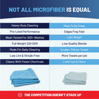 12" x 12" MW Pro Multi-Surface Microfiber Cleaning Cloths | Gray - 48 Pack | Premium Microfiber Towels for Cleaning Glass, Kitchens, Bathrooms, Automotive, Supplies & Products