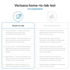 Cholesterol and Lipids Test – Check Your HDL, LDL and Triglyceride Levels – CLIA-Certified Lab – Verisana