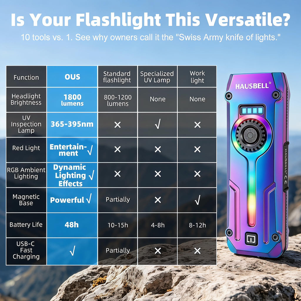 Flat EDC Flashlight 1800 High Lumens, Stainless Steel Rechargeable Pocket Light with UV Blacklight, Red Light for Cats, Arrow-Shaped RGB Beacon, Magnetic Work Light,USB-C Stepless Dimming (Iridescent)
