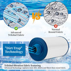 Porscan Spa Filter Replacement for Watkins 303279 Filbur FC-2402, Hot Tub Filter Cartridge 5CH-37 PFF42TC-P4 78460 Conpatible with LifeSmart, Free Flow, AquaTerra, Fantasy - 1 Pack