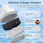 6 Pack Replacement for Brita® Water Filter Pitchers and Dispensers, BPA-Free & NSF Certified, Classic OB03, Mavea® 107007 35557, Metro, Everyday, UltraMax, 1 Year Filter Supply