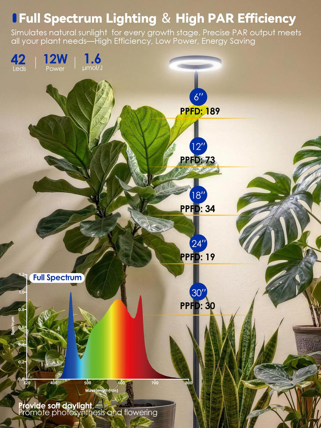 GLOWRIUM Smart Grow Light for Indoor Plants, Full Spectrum LED Plant Light