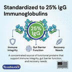 Symbiotics Colostrum Plus Powder 21 oz Immune & Muscle Recovery Support, 25% IgG Immunoglobulins, Gut Health & Training Resilience, Unflavored, Gluten Free - 21 oz