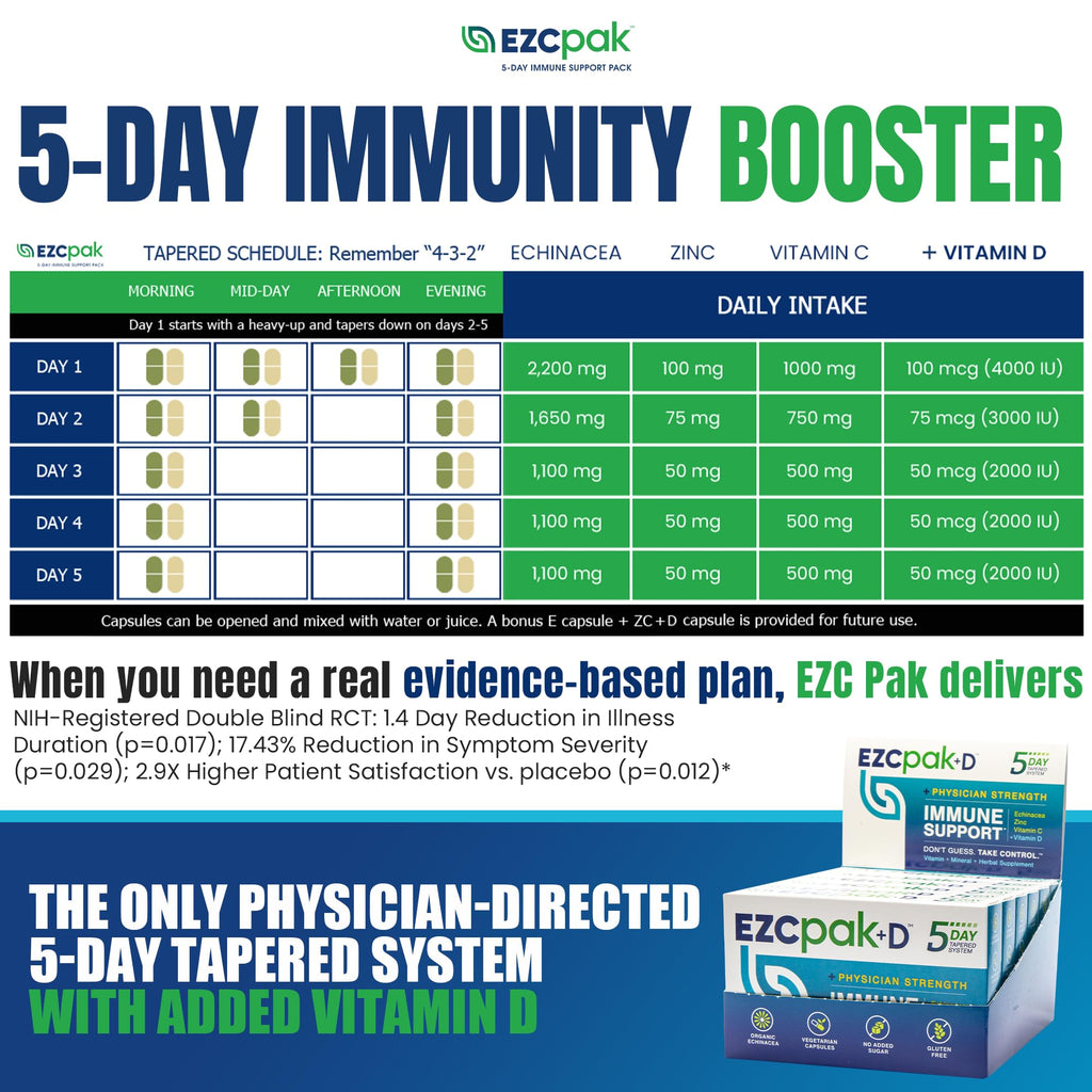 EZC Pak 5-Day Immune System Booster with Echinacea, Vitamin C, Zinc & Vitamin D - Tapered Immune Support Supplement for Adults - Supports Immunity, Easy Travel-Size Supplement Pack - (Pack of 6)