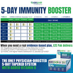 EZC Pak 5-Day Immune System Booster with Echinacea, Vitamin C, Zinc & Vitamin D - Tapered Immune Support Supplement for Adults - Supports Immunity, Easy Travel-Size Supplement Pack - (Pack of 6)