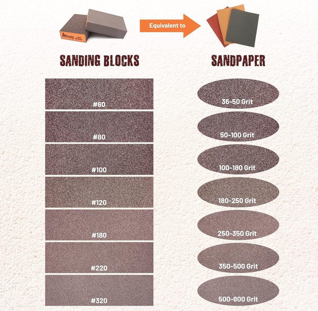 Sanding Sponge Super High Density Reusable Sanding Block for Wood, Drywall Sanding Block, Glass & Metal Sanding Coarse/Medium/Fine Sandpaper Block - 10 Pack 60/80/100/120/180/220/320 Grit by Afruxy