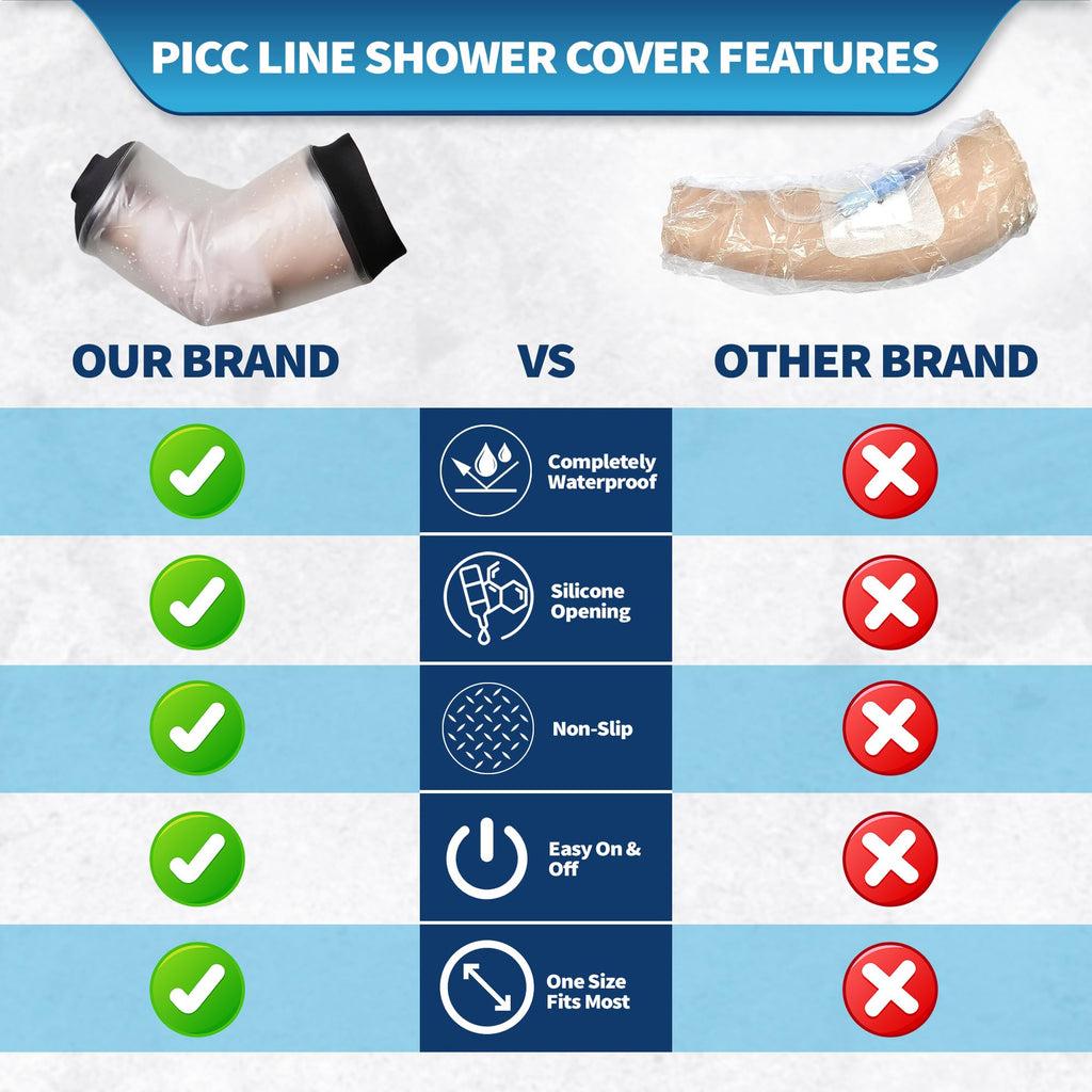 Blue Shoe Guys Reusable Waterproof Picc Line Sleeve Cover For Upper Arm, L/XL for Proper Wound Protection Picc Line Shower Cover and Waterproof Sleeve Protector for IV, Shower sleeve for Upper Arm