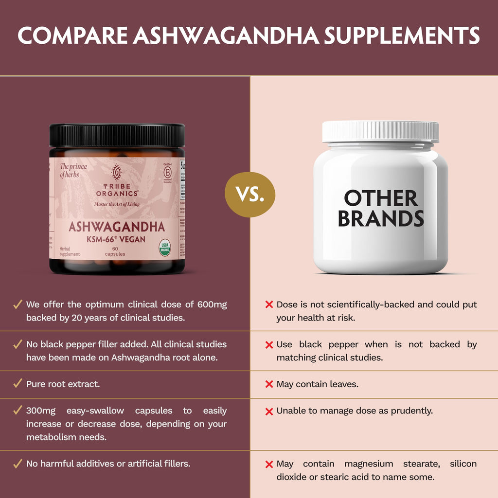 TRIBE ORGANICS Vegan Ashwagandha KSM 66 Pure Organic Root Powder Extract Ayurvedic Supplement - Focus Mood Support Increase Energy Strength 600mg of Natural KSM66 for Superior Absorption - 60 Capsules