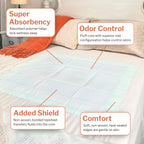 McKesson Super Underpads, Incontinence Bed Pads 30" x 30" (30x30 Inch (Pack of 100))