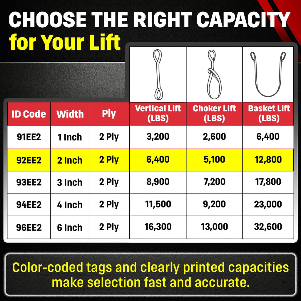 DD Sling (USA Made). 2" wide X (4' to 20' lengths) in Listing! 2 Ply Twisted Eye, Nylon Lifting Slings, Eye & Eye, Heavy Duty (900 webbing), 6,400 lbs Vertical, 5,100 Choker, 12,800 Basket Load Capacity (2inX8ft)