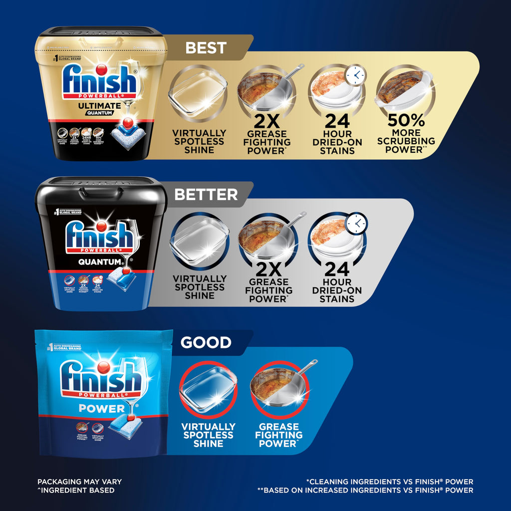 Finish Quantum Dishwasher Pods, No Pre-Rinse Dishwasher Detergent Soap Removes 24HR Dried-On Stain and Grease, Leaving a Virtually Spotless Shine, 100 Count