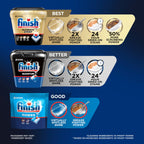 Finish Quantum Dishwasher Pods, No Pre-Rinse Dishwasher Detergent Soap Removes 24HR Dried-On Stain and Grease, Leaving a Virtually Spotless Shine, 84 Count
