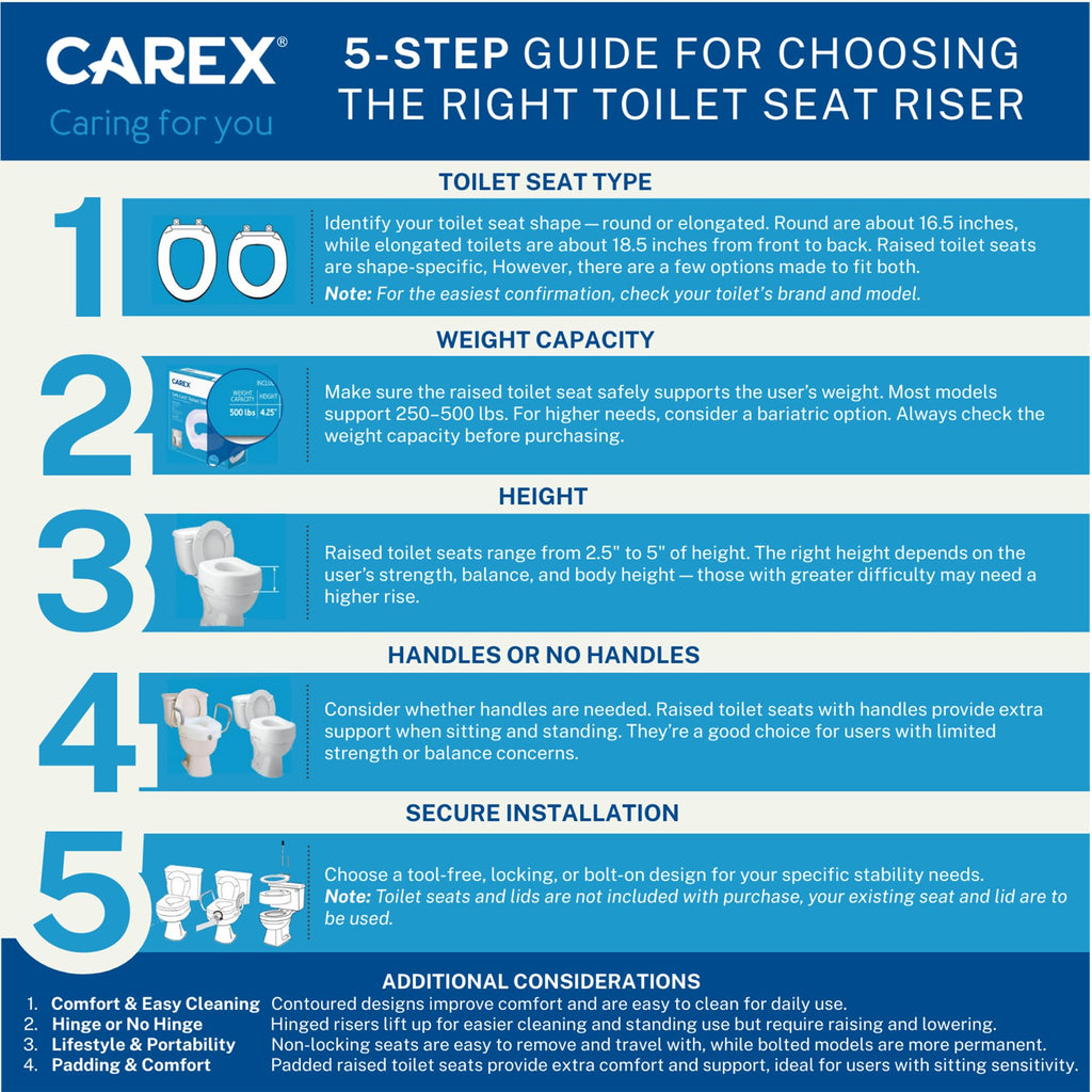 Carex E-Z Lock Raised Toilet Seat with Handles, 4.5 Inch Toilet Seat Riser with Arms, Toilet Riser Fits Most Toilets, Elongated or Round, Toilet Seat Lifter, White